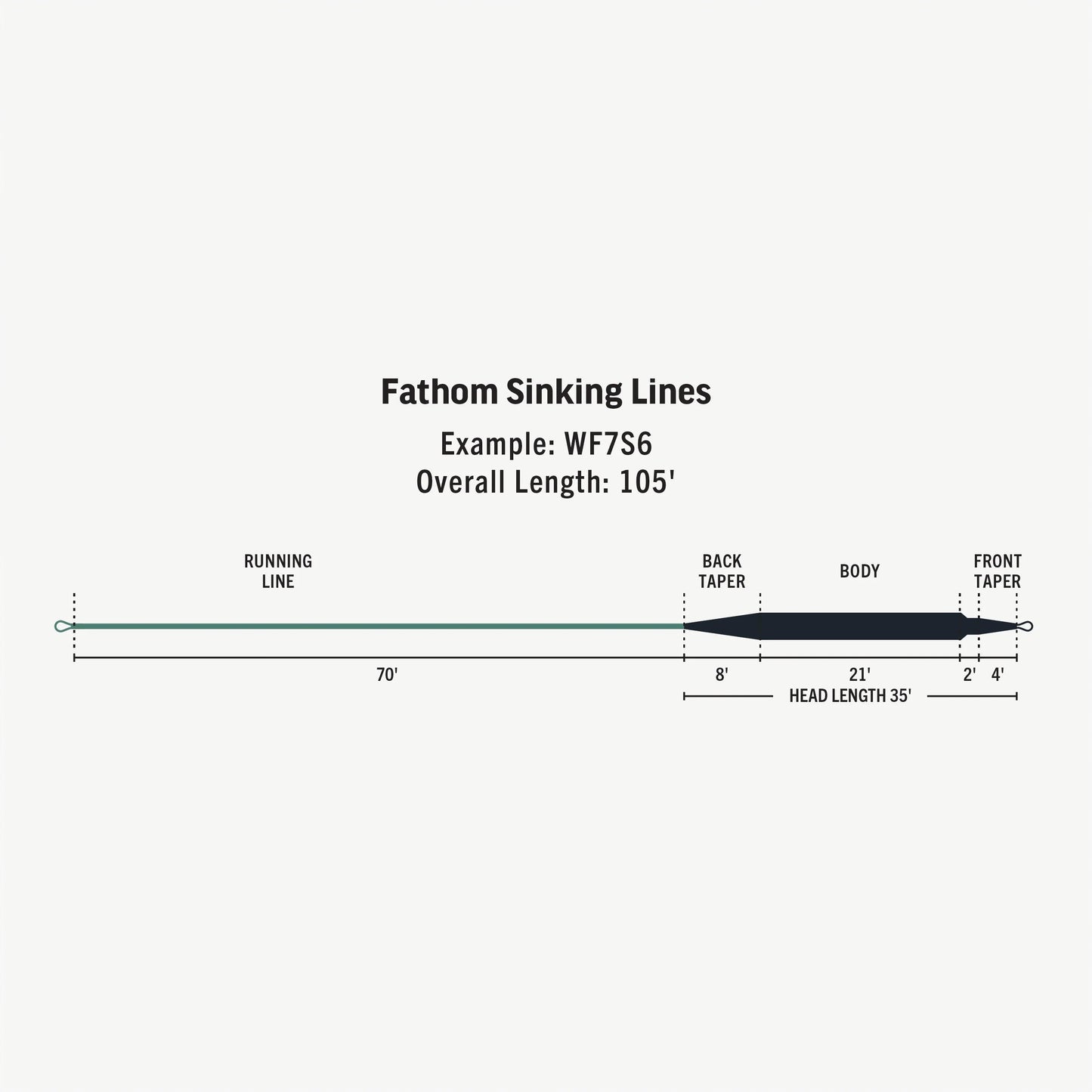 Rio Premier Fathom Line