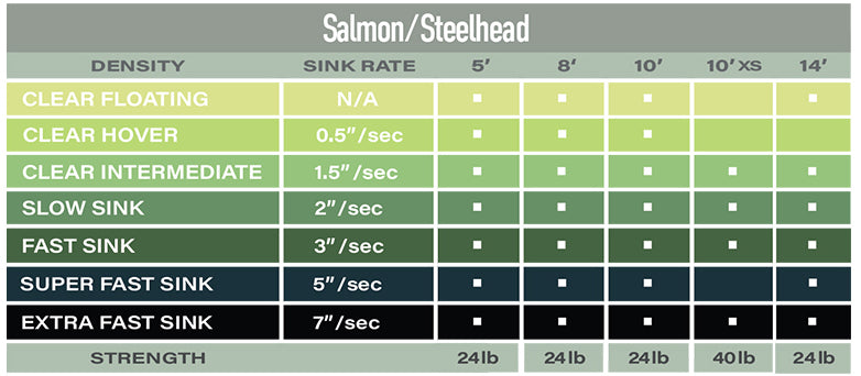 Airflo Polyleader 10' Salmon