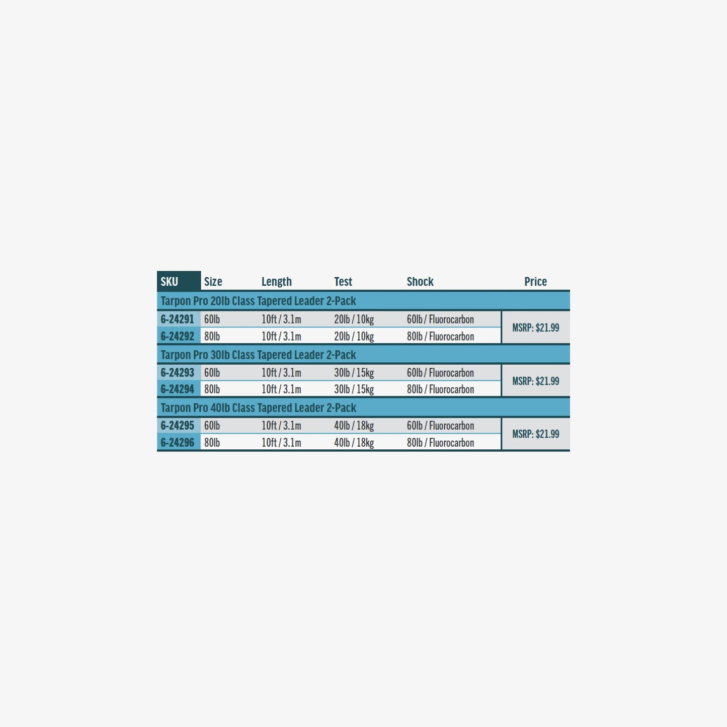 Rio Pro Tarpon Leader 2-Pack