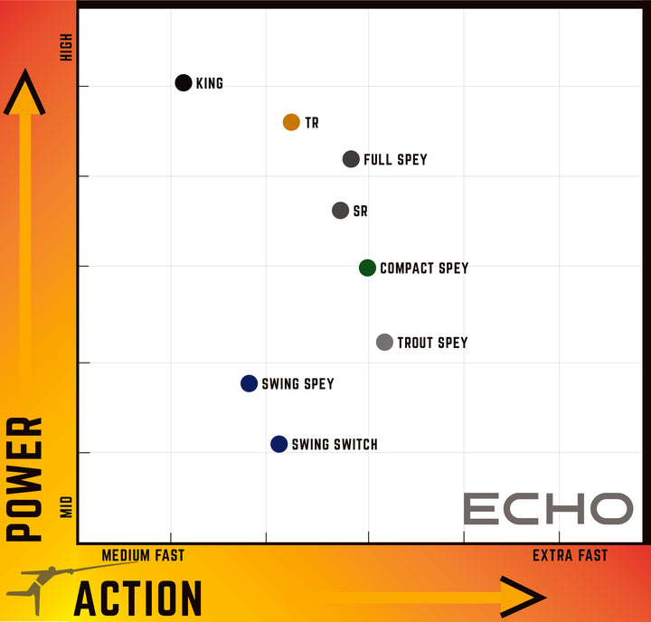 Echo OHS