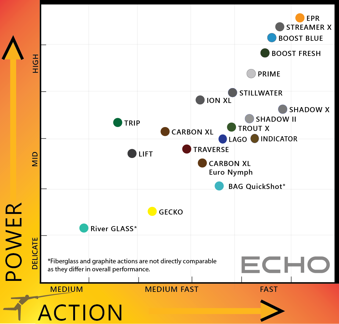 Echo Indicator Rod