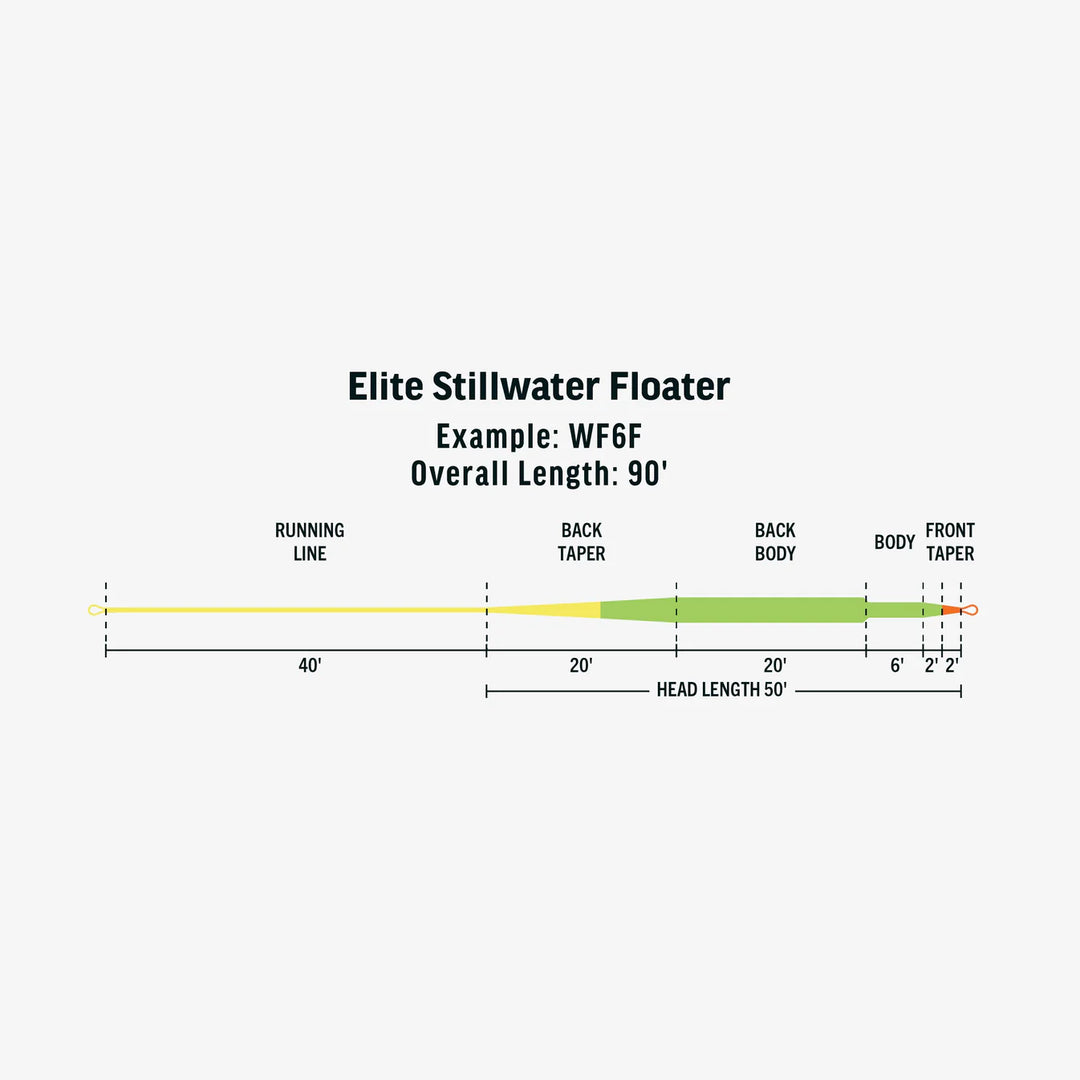 Rio Ambassdor Series - Phil Rowley Lake Series Fly Line