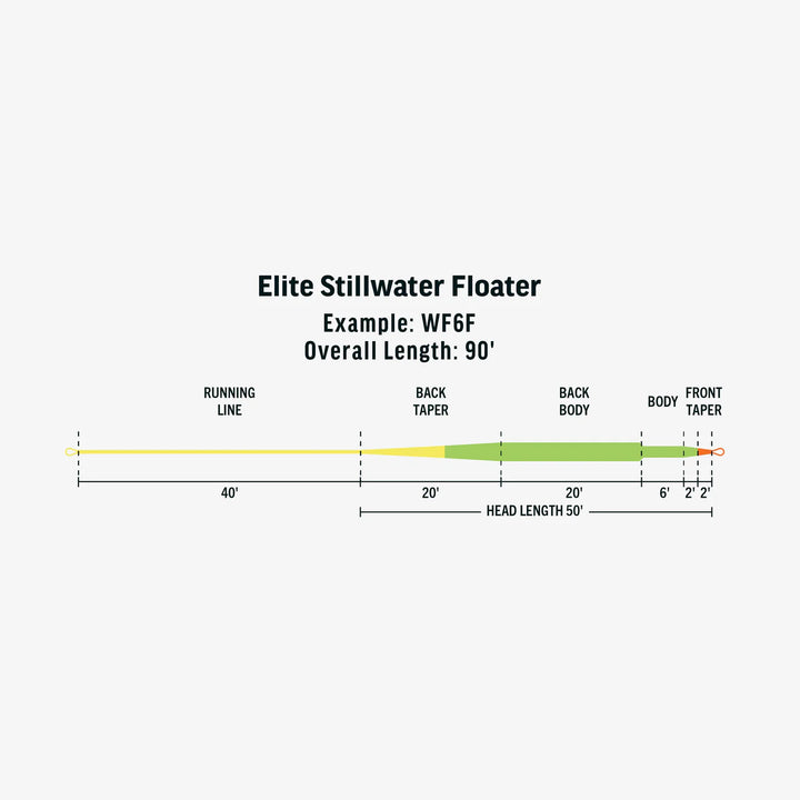 Rio Ambassdor Series - Phil Rowley Lake Series Fly Line