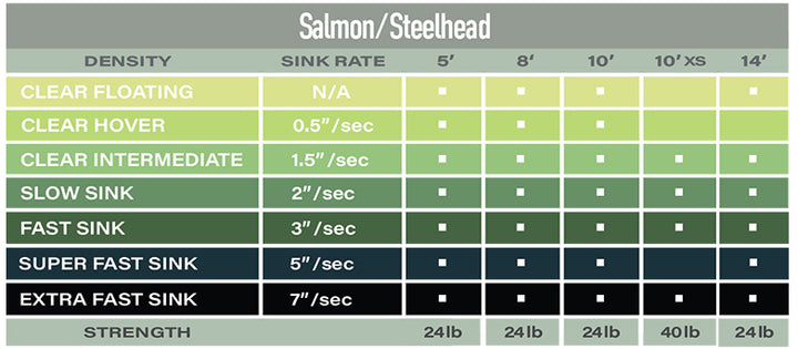 Airflo Polyleader 10' Salmon