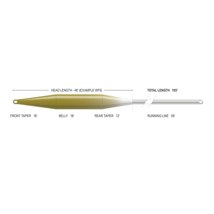Airflo Superflo Max Smooth - Stillwater Floating Line