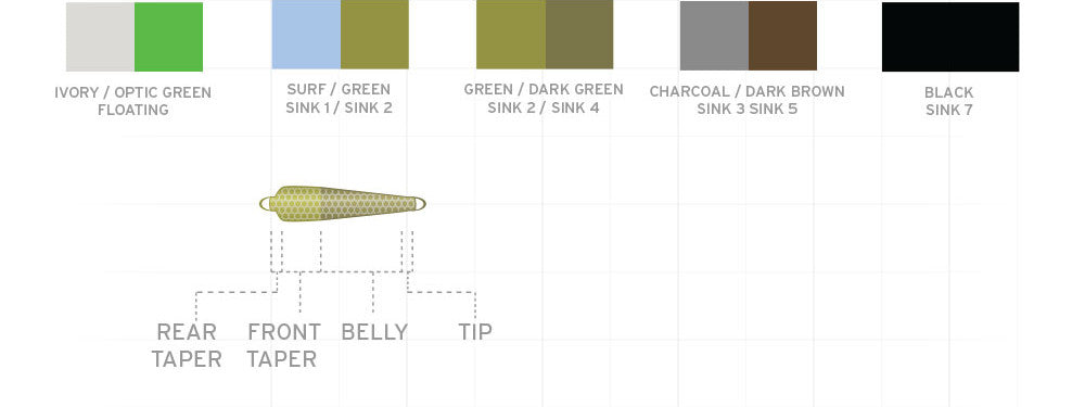 SA TC Textured Spey Tips