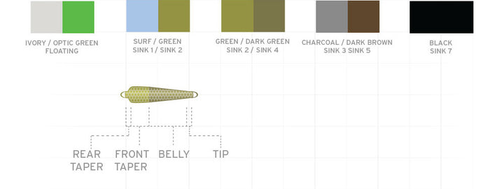 SA TC Textured Spey Tips